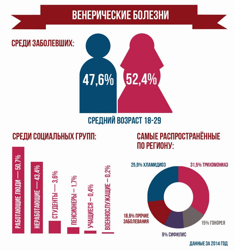 Можно ли заразиться зппп в общественном туалете